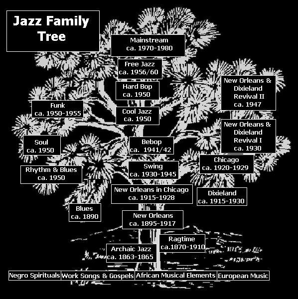 Jazz Tree
